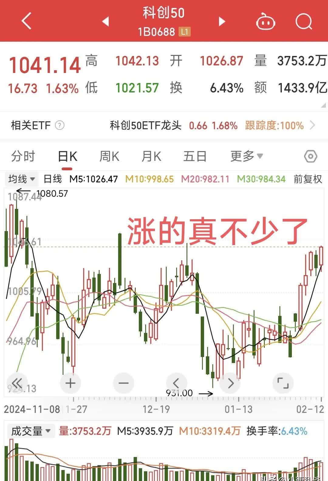 Jiuyou Sports-ADA上扬势惊人，一夜飙升30.02%，加密市场沸腾