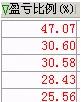MATIC遭遇大幅下滑超25.91%，投资者恐慌性抛售