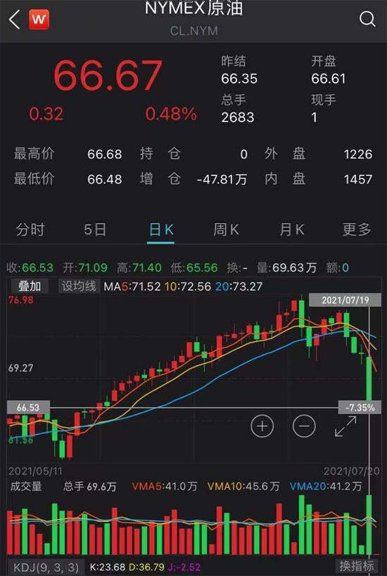 九游体育-OP遭遇大幅下滑超9.88%，投资者恐慌性抛售