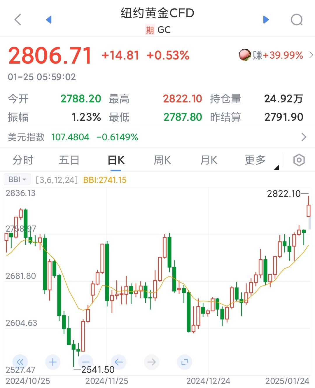 九游体育-加密市场创下年内新高，上扬幅高达258%，还能追吗？的简单介绍