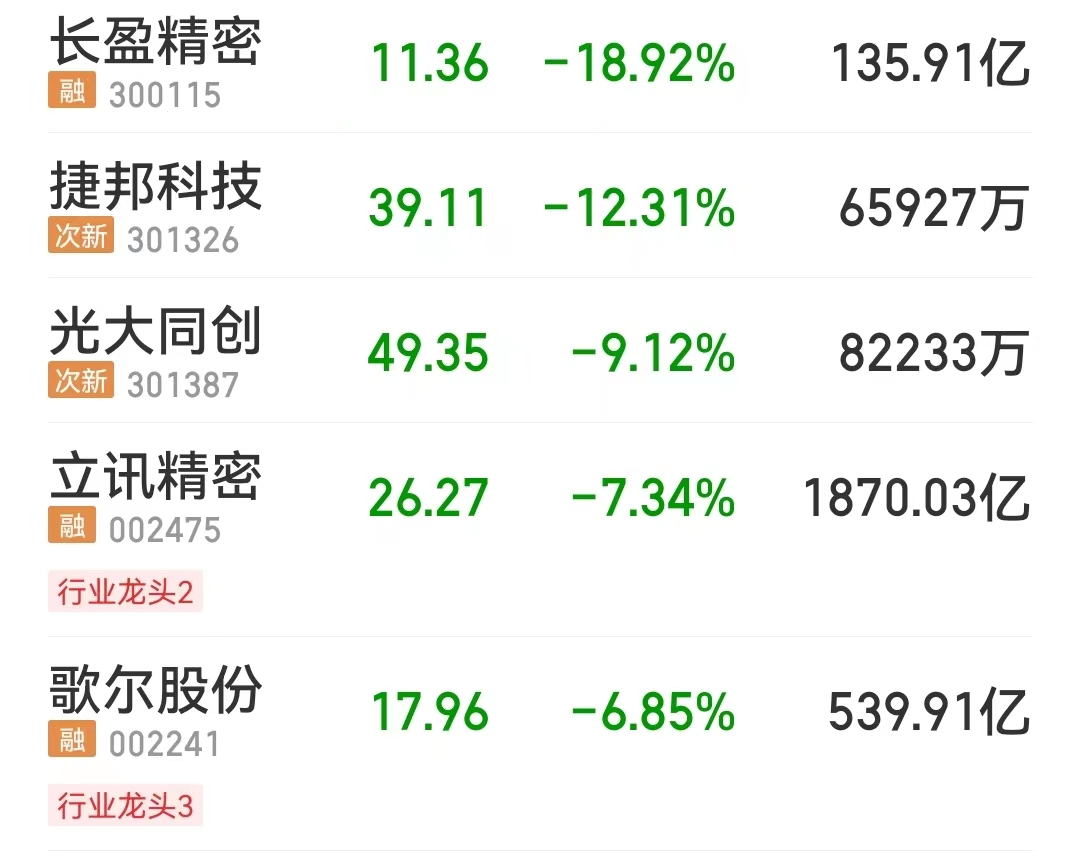 LDO上扬势惊人，一夜飙升11.36%，加密市场沸腾