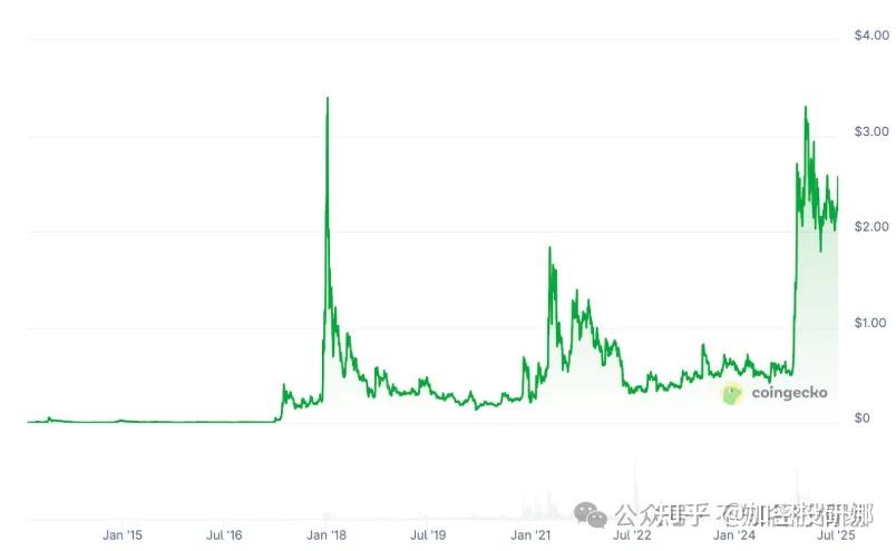 九游体育APP-包含SHIB上扬势惊人，一夜飙升XRP%，加密市场沸腾的词条