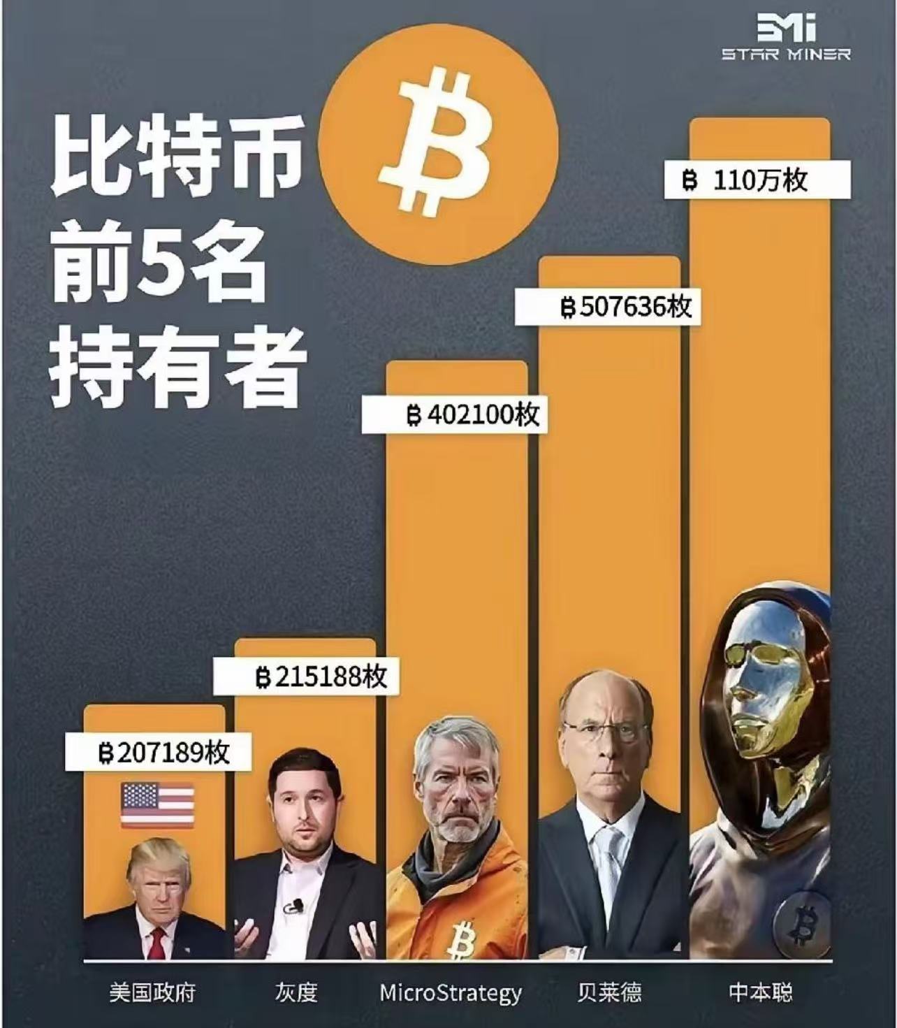 九游体育APP-比特币空投即将开始，参与用户将获403枚代币