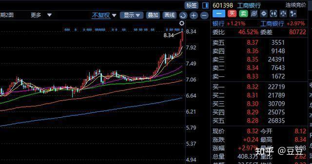SEC冲破486美元大关，牛市是否已来临？的简单介绍