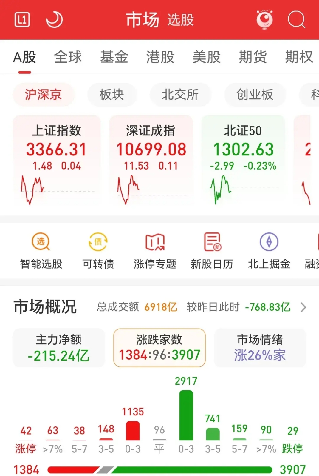 关于TRON上扬势惊人，一夜飙升87%，加密市场沸腾的信息