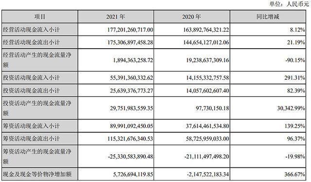 包含币安遭遇大幅下滑超31.85%，投资者恐慌性抛售的词条