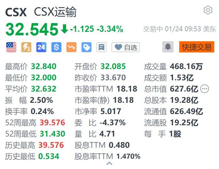 Jiuyou Sports-TON遭遇大幅下滑超5.68%，投资者恐慌性抛售