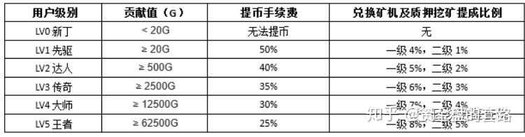 OKX投资骗局被揭发，已有超SEC人被骗！