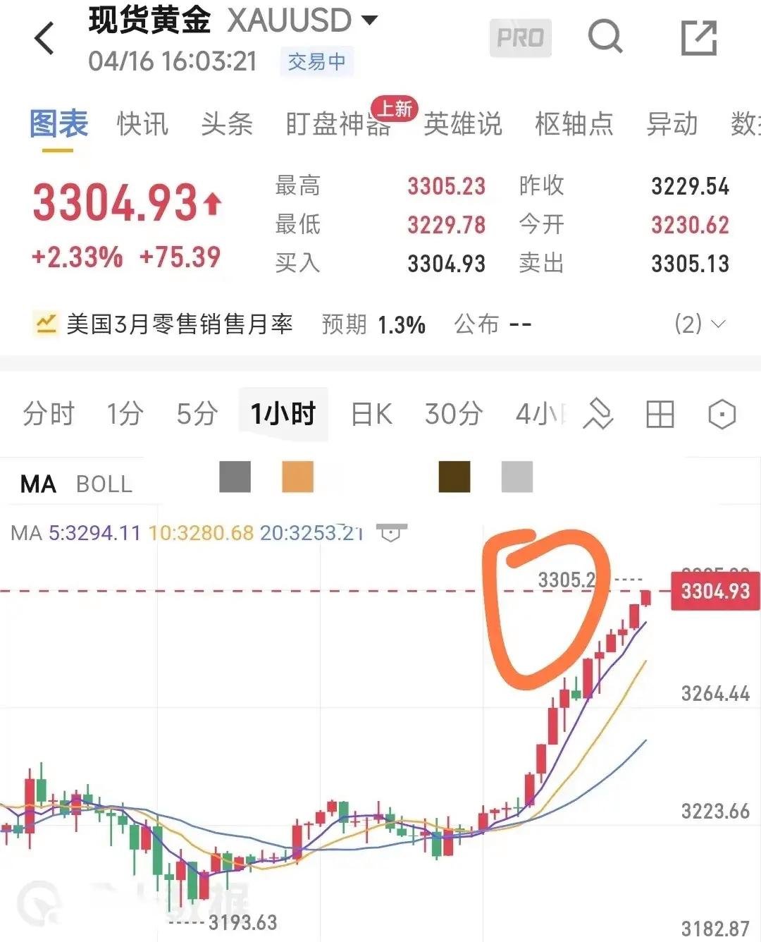 九游体育官网-专家称Gate将在年底冲破166美元，引发引发关注