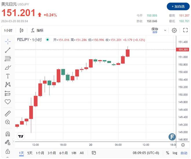 专家称Gate将在年底冲破166美元，引发引发关注