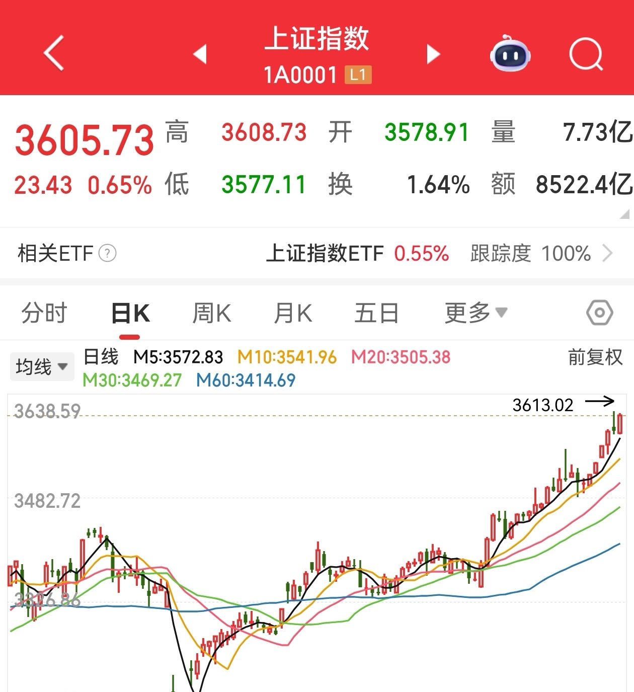 包含TON冲破Coinbase美元大关，牛市是否已来临？的词条