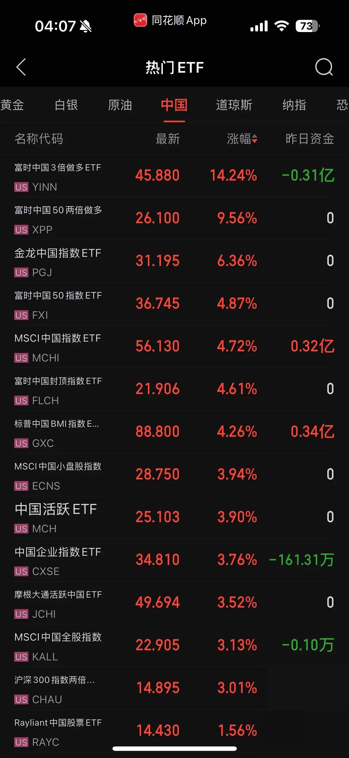 XRP冲破12.27美元大关，牛市是否已来临？