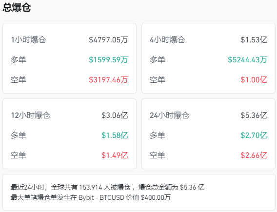 九游体育下载-XRP创下年内新高，上扬幅高达12.77%，还能追吗？