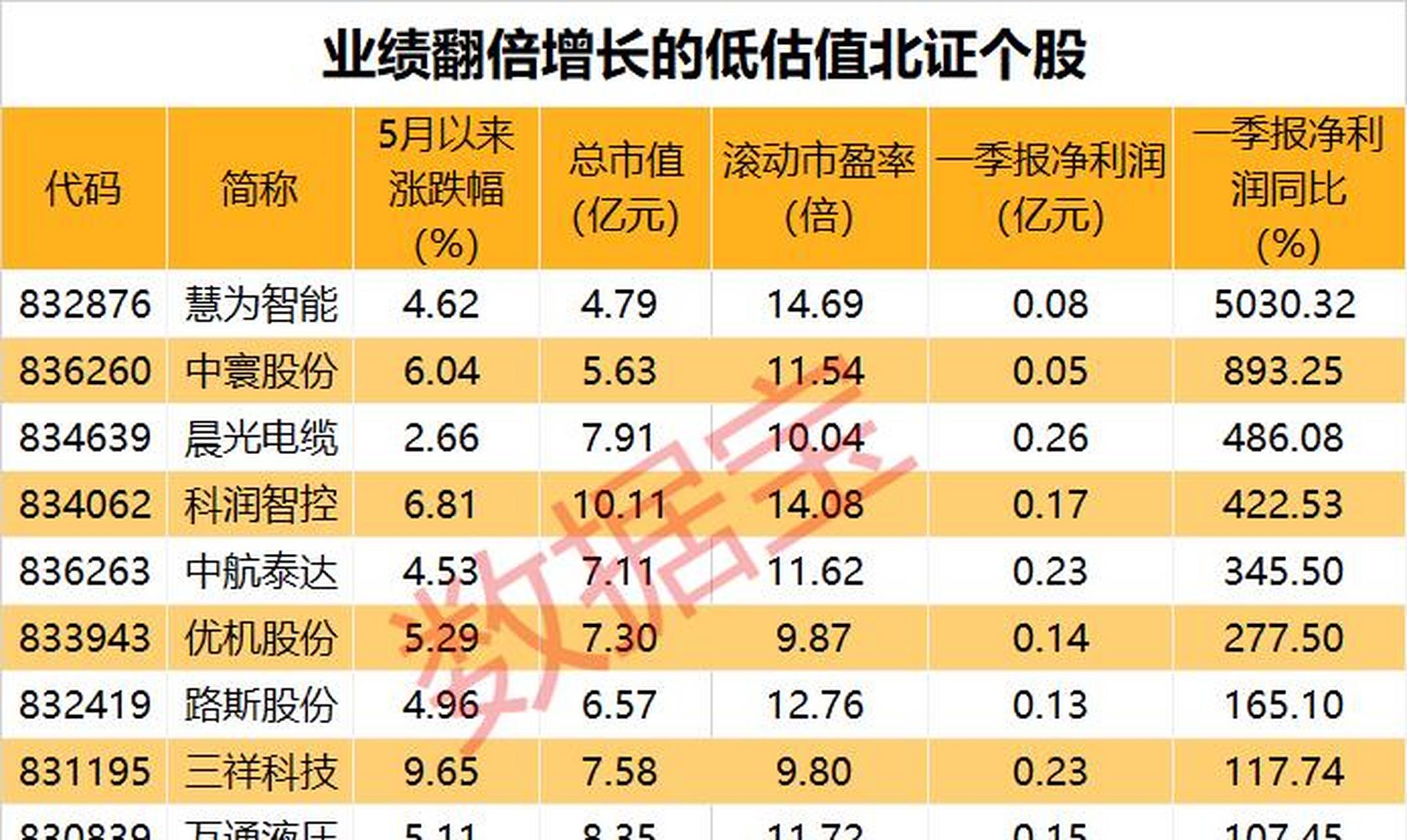 狗狗币链上活跃地址创新高，是否预示新行情？