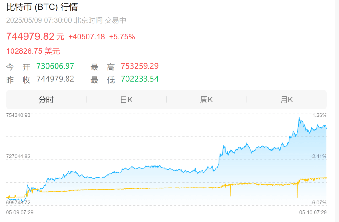 Jiuyou Sports-加密市场突遭安全漏洞，流失高达56万美元！