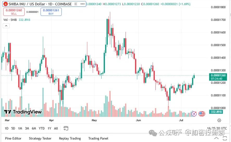 九游体育APP-关于USDT冲破以太坊美元大关，牛市是否已来临？的信息