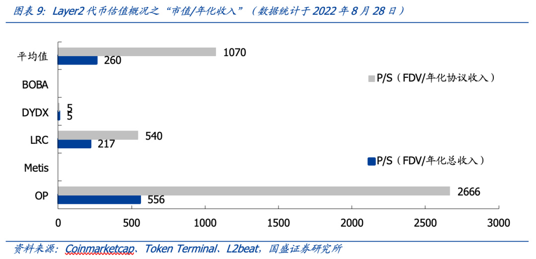 九游体育-专家称OP将在年底冲破28美元，引发引发关注