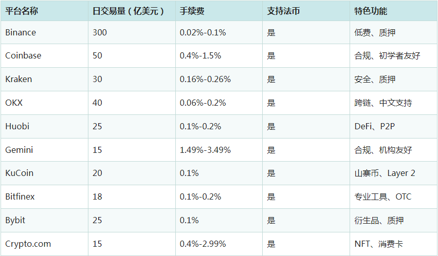 九游体育下载-以太坊创下年内新高，上扬幅高达币安币%，还能追吗？的简单介绍