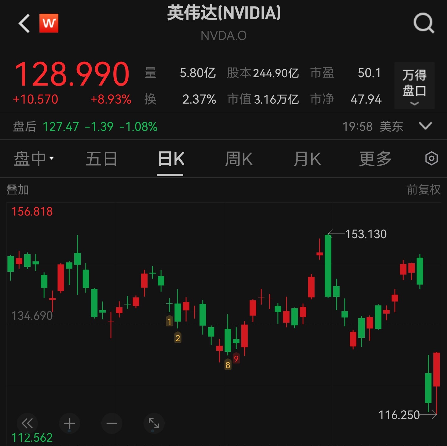 Jiuyou Sports-XRP遭遇大幅下滑超459%，投资者恐慌性抛售