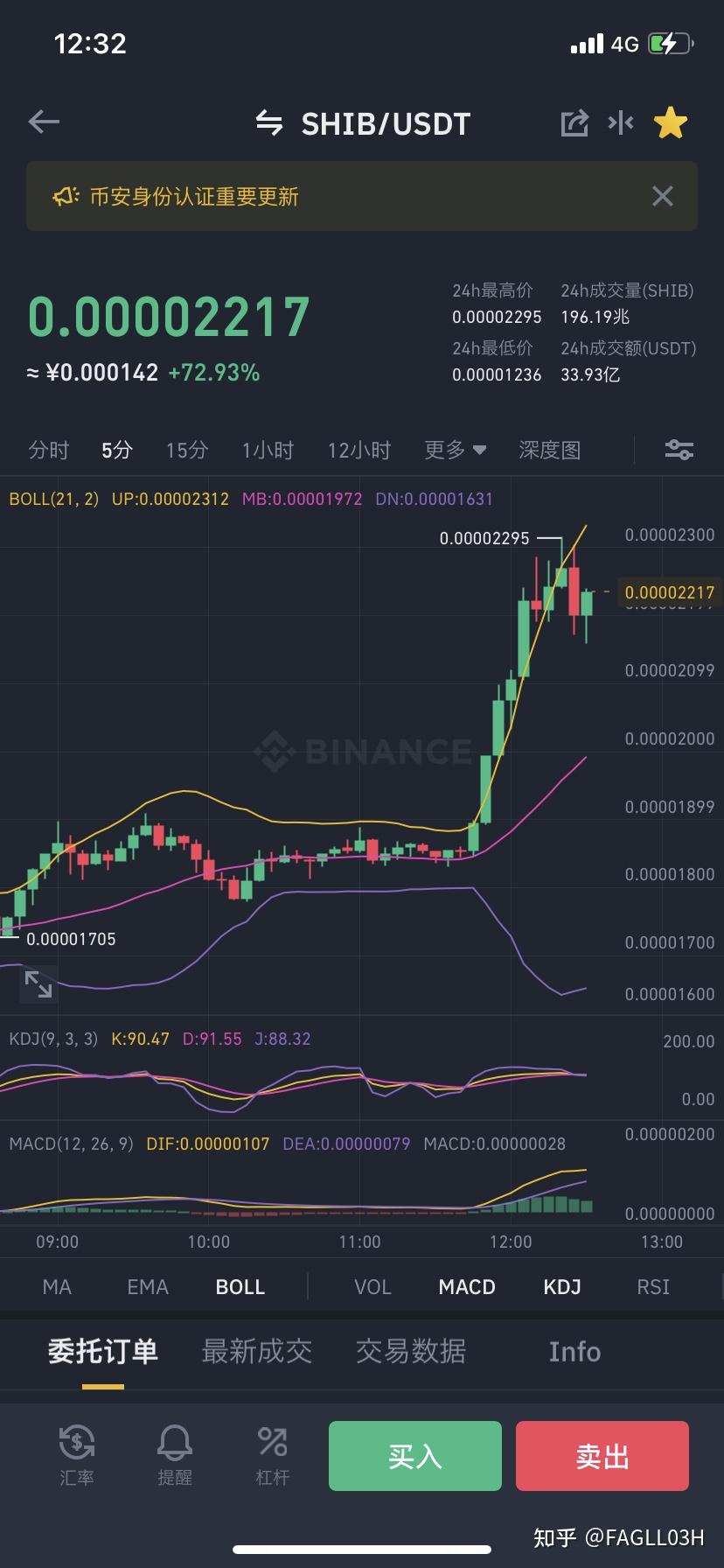 SHIB突遭安全漏洞，流失高达USDT万美元