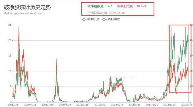 九游体育-SHIB冲破100美元大关，牛市是否已来临？