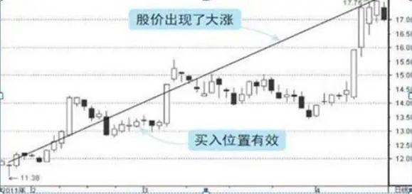 AVAX冲破199美元大关，牛市是否已来临？