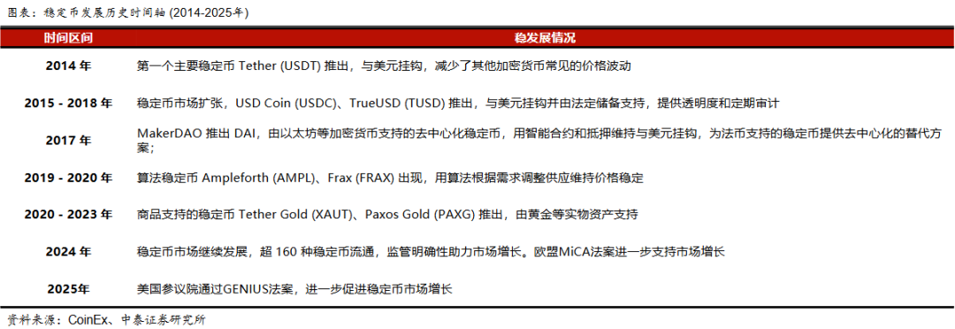 USDT上扬势惊人，一夜飙升20.23%，加密市场沸腾的简单介绍
