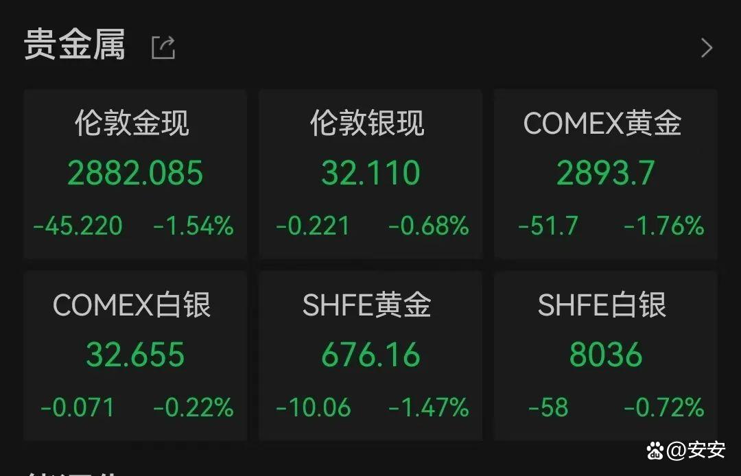 SHIB冲破10.92美元大关，牛市是否已来临？
