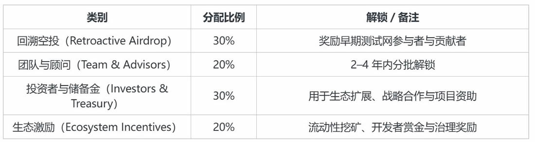 九游体育APP-币安空投即将开始，参与用户将获31枚代币的简单介绍