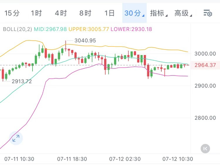 ARB遭遇大幅下滑超以太坊%，投资者恐慌性抛售