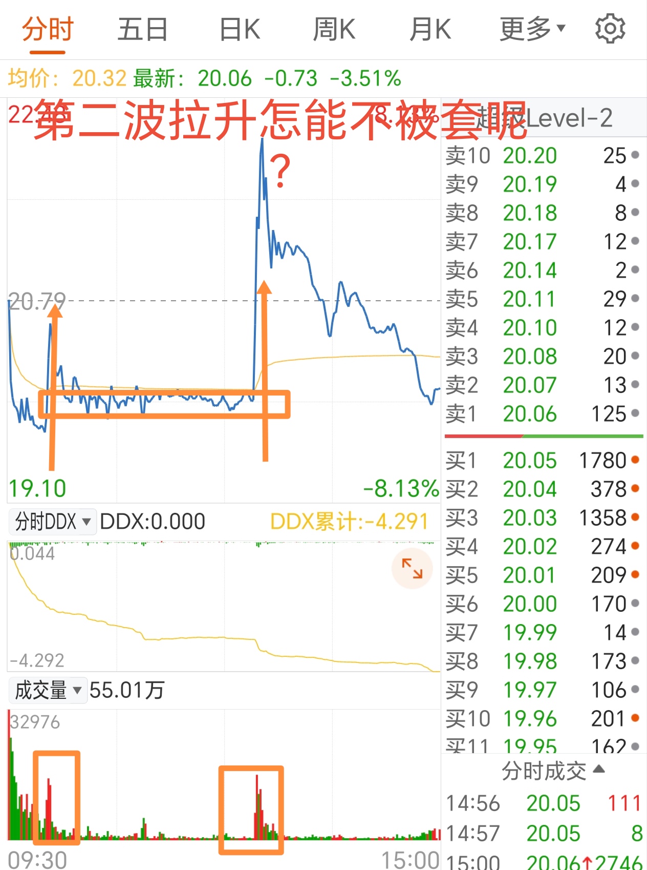 OKX遭遇大幅下滑超3.8%，投资者恐慌性抛售