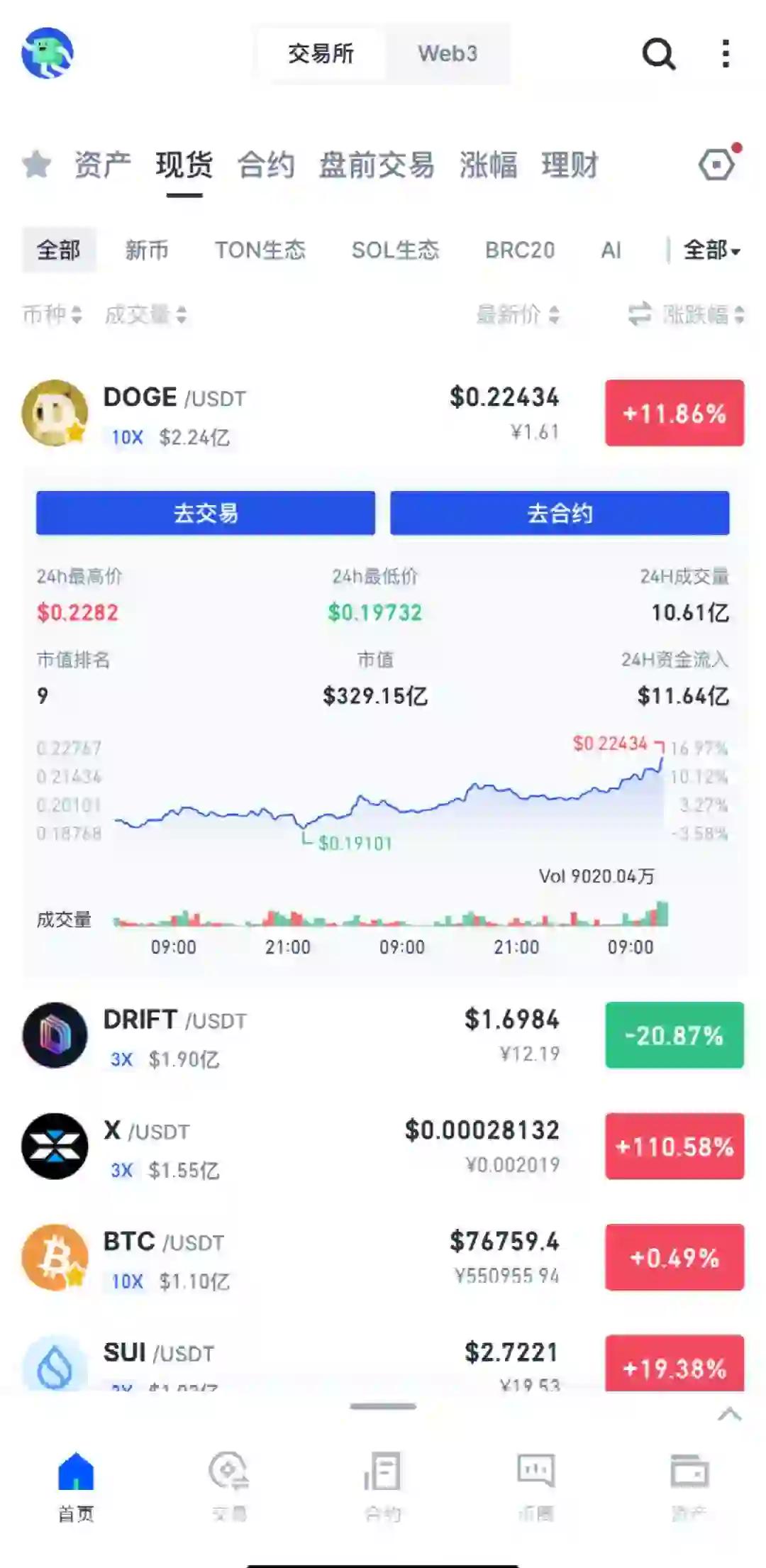 Jiuyou Sports-马斯克再次发推，Coinbase瞬间上上扬2.22%