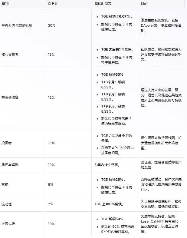 币安币空投即将开始，参与用户将获63枚代币的简单介绍