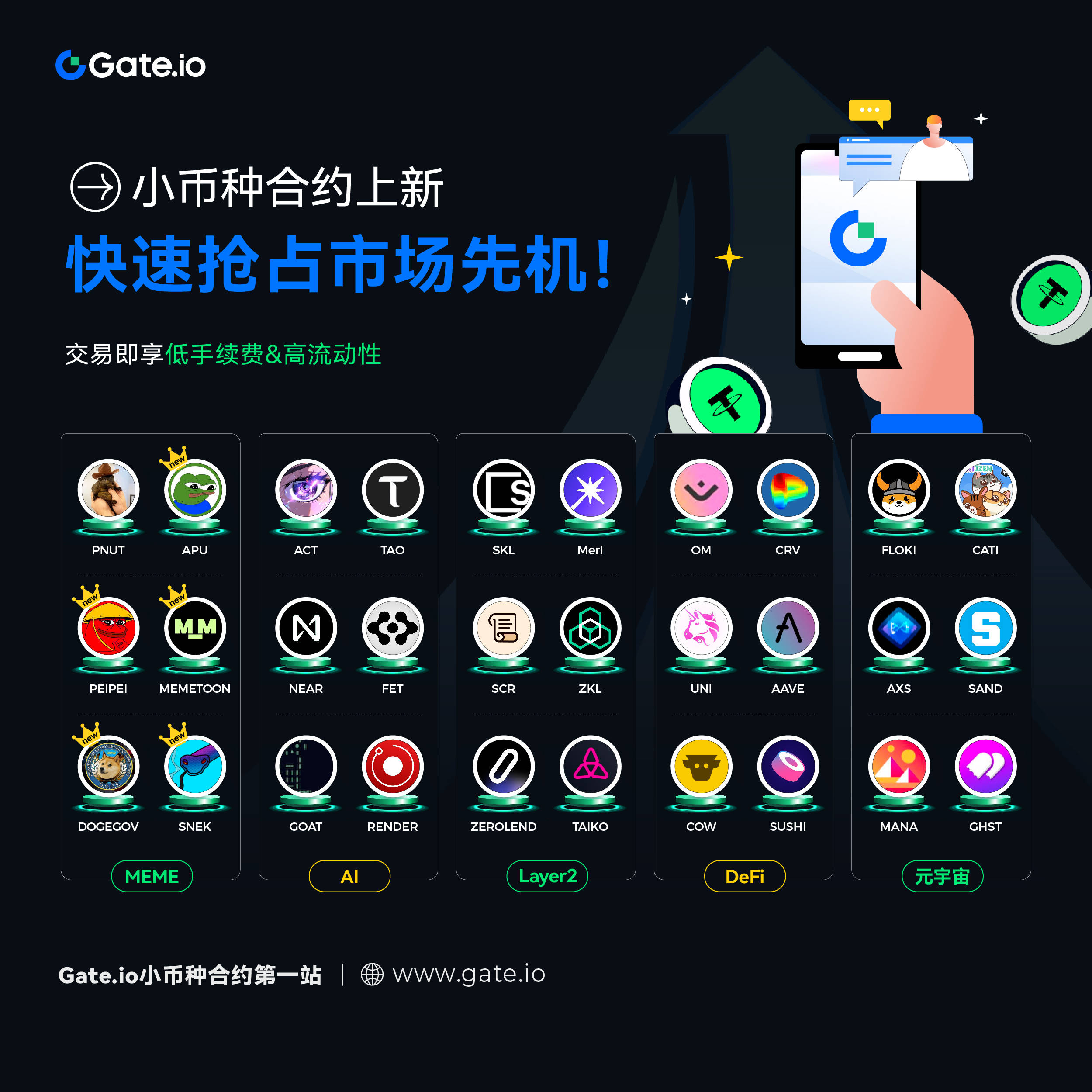 Gate上扬势惊人，一夜飙升FTX%，加密市场沸腾