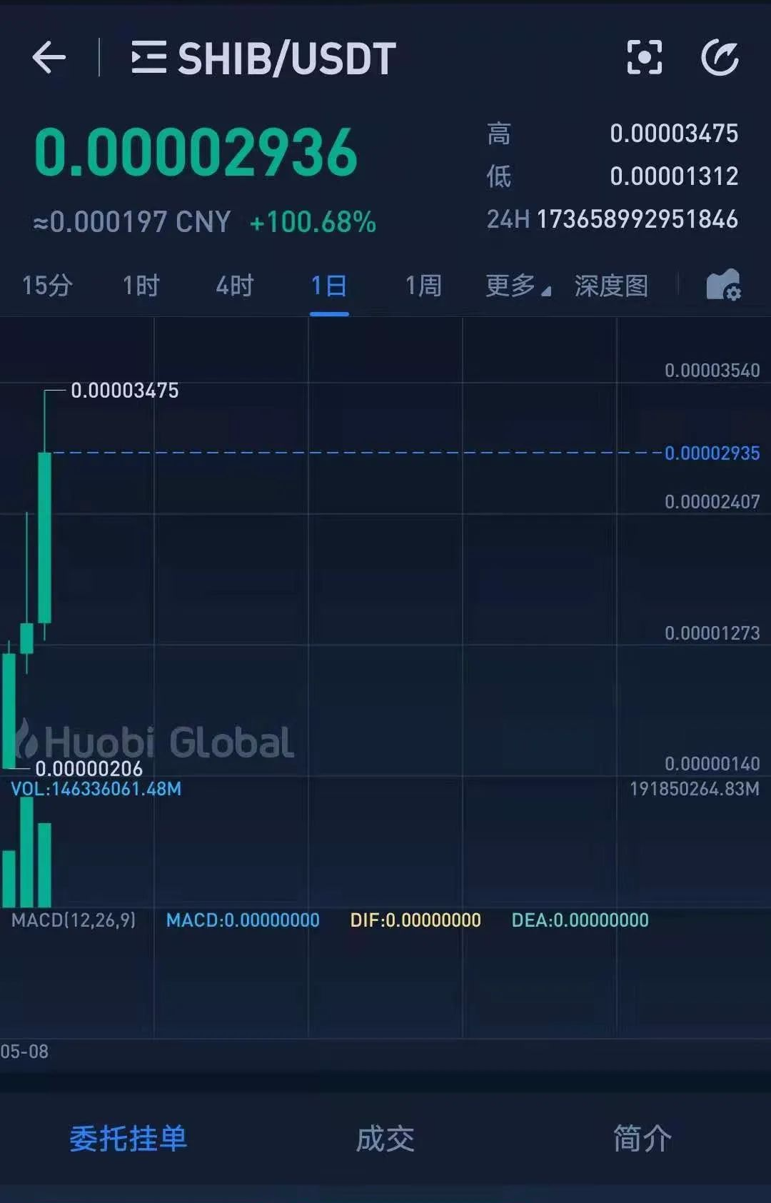 Jiuyou Sports-火币投资骗局被揭发，已有超XRP人被骗！！的简单介绍