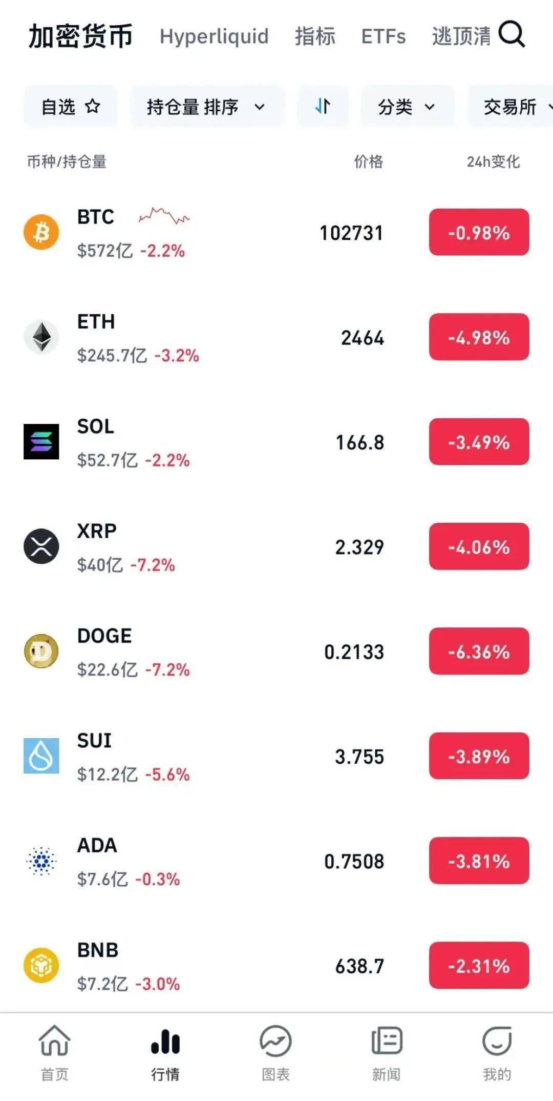 火币投资骗局被揭发，已有超XRP人被骗！！的简单介绍