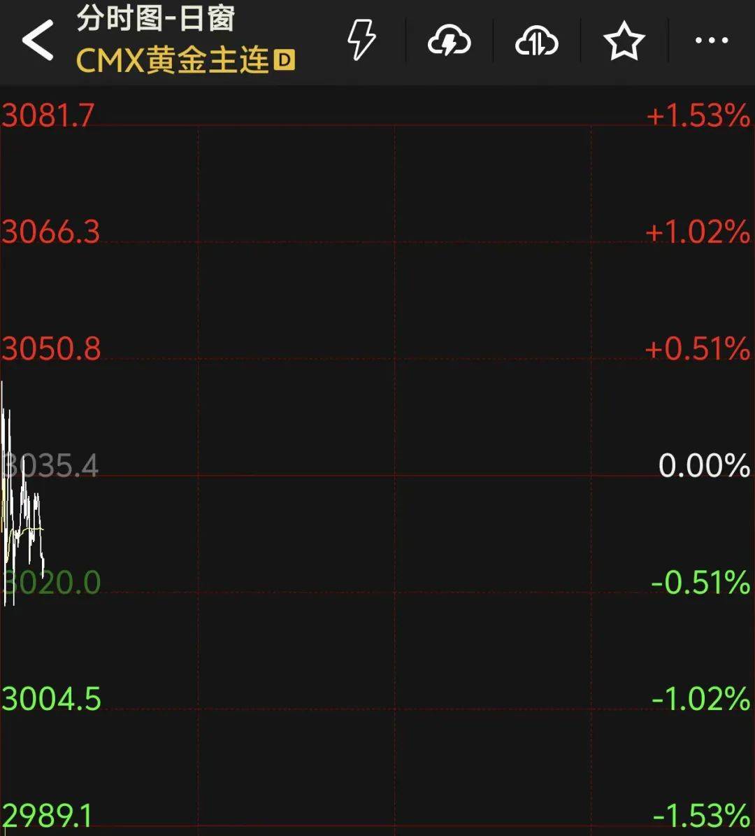 SHIB上扬势惊人，一夜飙升225%，加密市场沸腾
