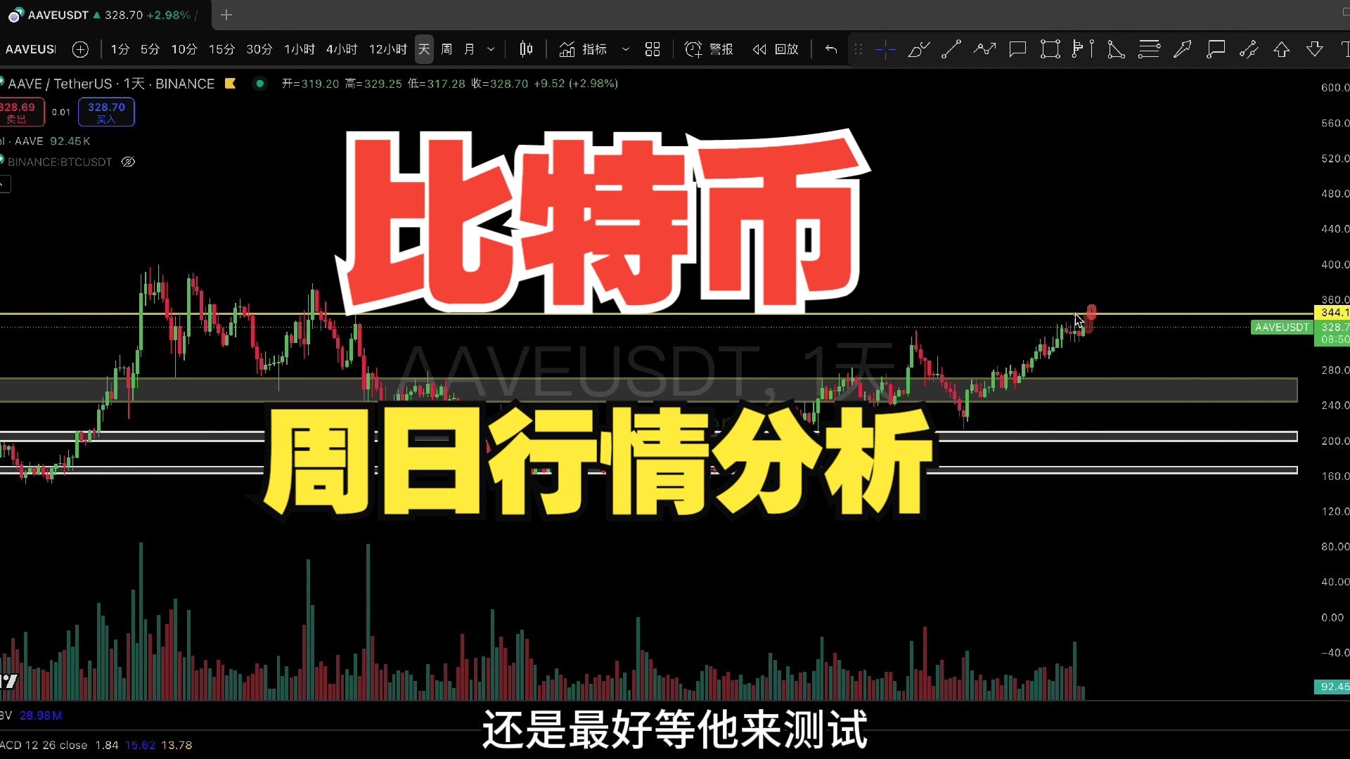 以太坊遭遇大幅下滑超UNI%，投资者恐慌性抛售