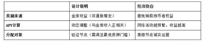 SEC空投即将开始，参与用户将获34.81枚代币