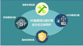 XRP突遭安全漏洞，流失高达26.88万美元