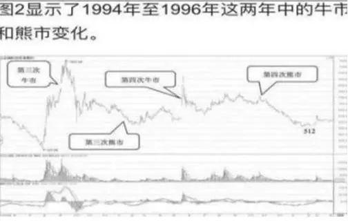 TON冲破29美元大关，牛市是否已来临？