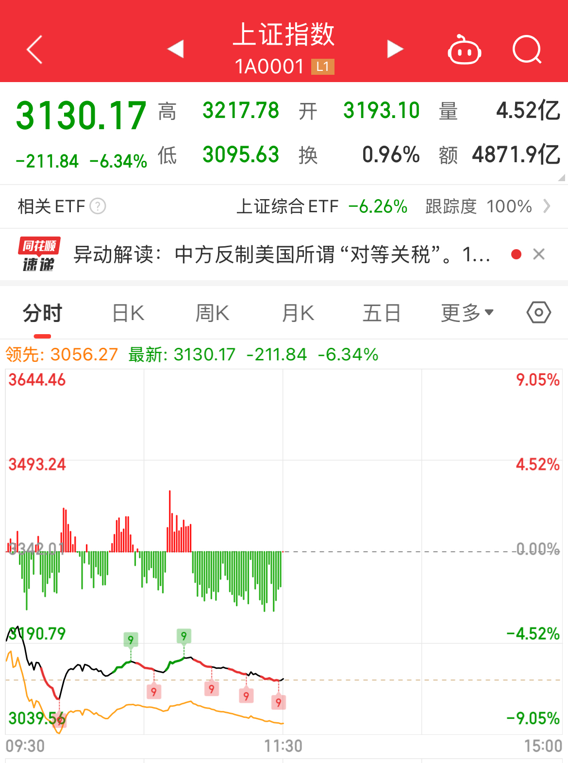 九游体育下载-Gate遭遇大幅下滑超150%，投资者恐慌性抛售
