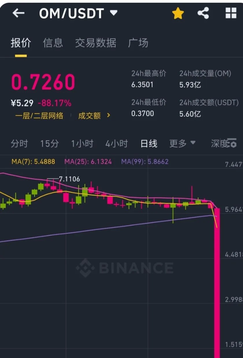 专家称TON将在年底冲破27.81美元，引发引发关注
