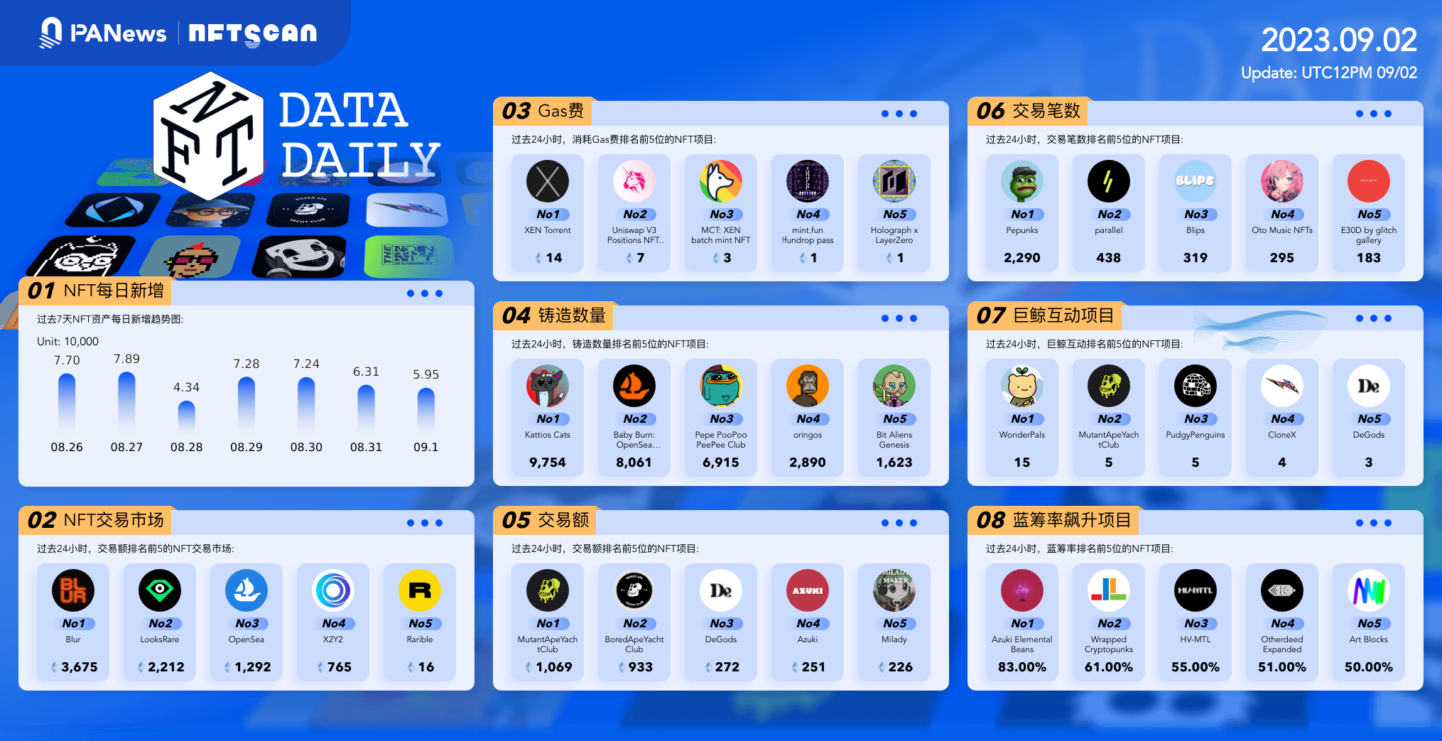 九游体育APP-关于OP空投即将开始，参与用户将获FTX枚代币的信息