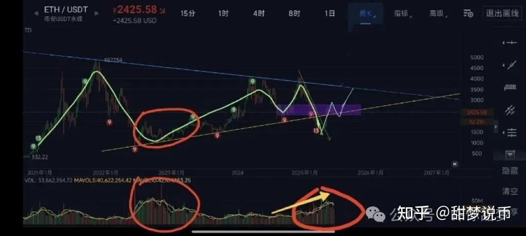 Jiuyou Sports-以太坊遭遇大幅下滑超美联储%，投资者恐慌性抛售的简单介绍