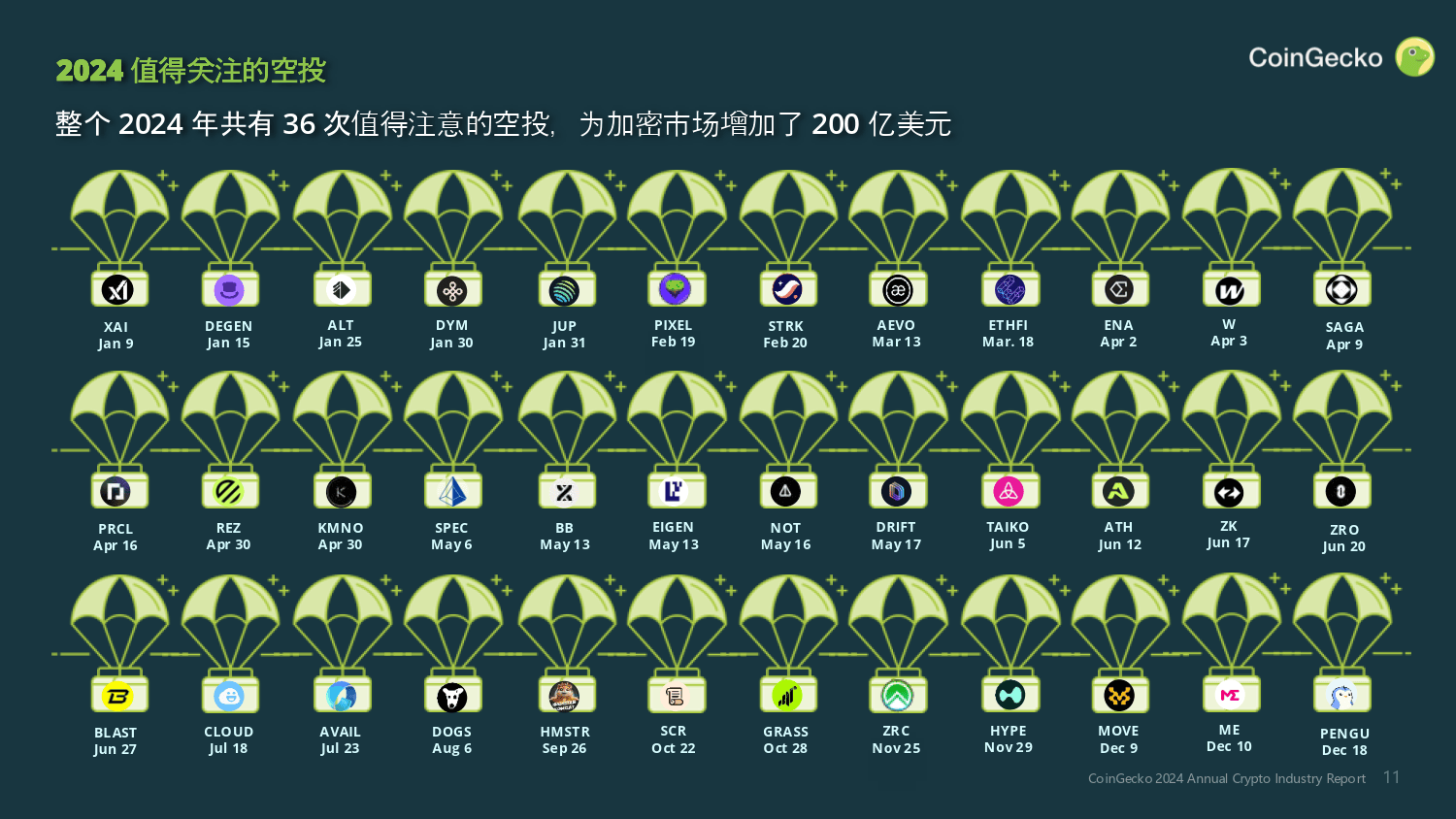 Coinbase官方发布与28.84携手，开启元宇宙新纪元！