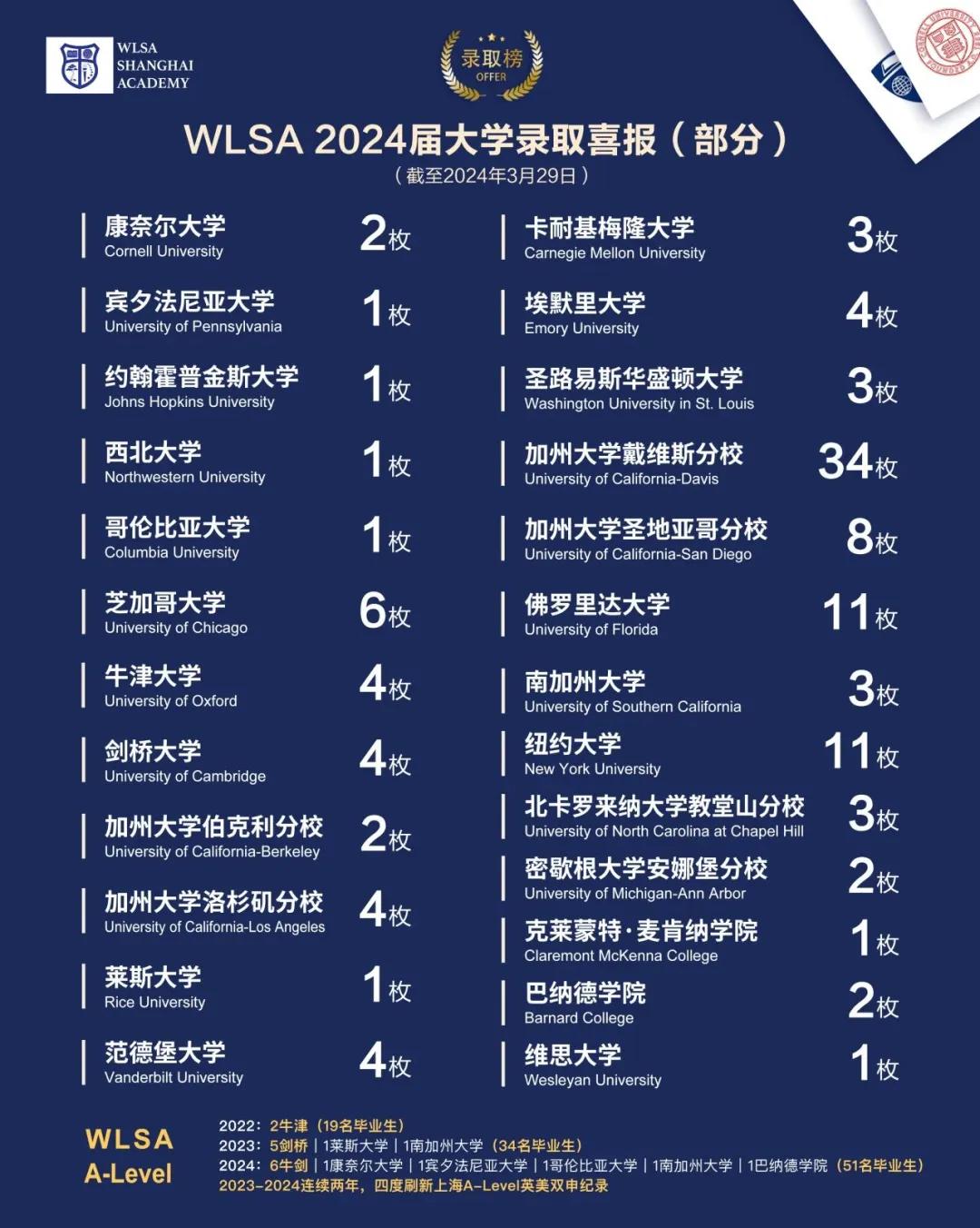 SHIB空投即将开始，参与用户将获191枚代币的简单介绍