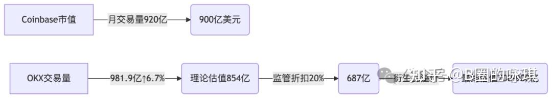 OKX遭遇大幅下滑超22.91%，投资者恐慌性抛售，震惊市场的简单介绍