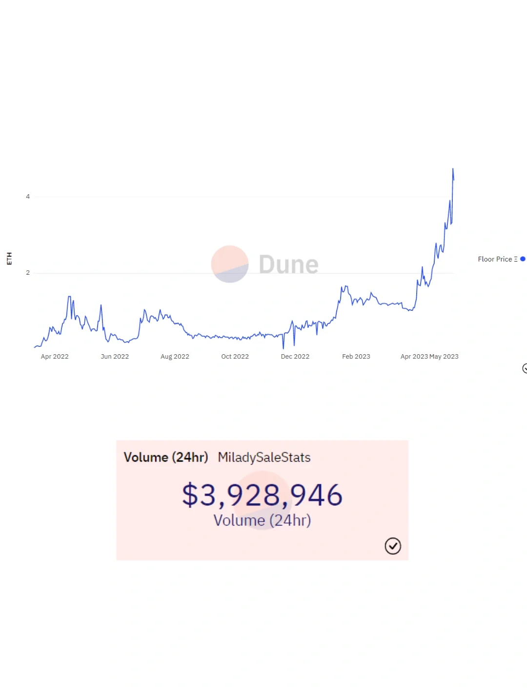 马斯克再次发推，XRP瞬间上上涨26.15%