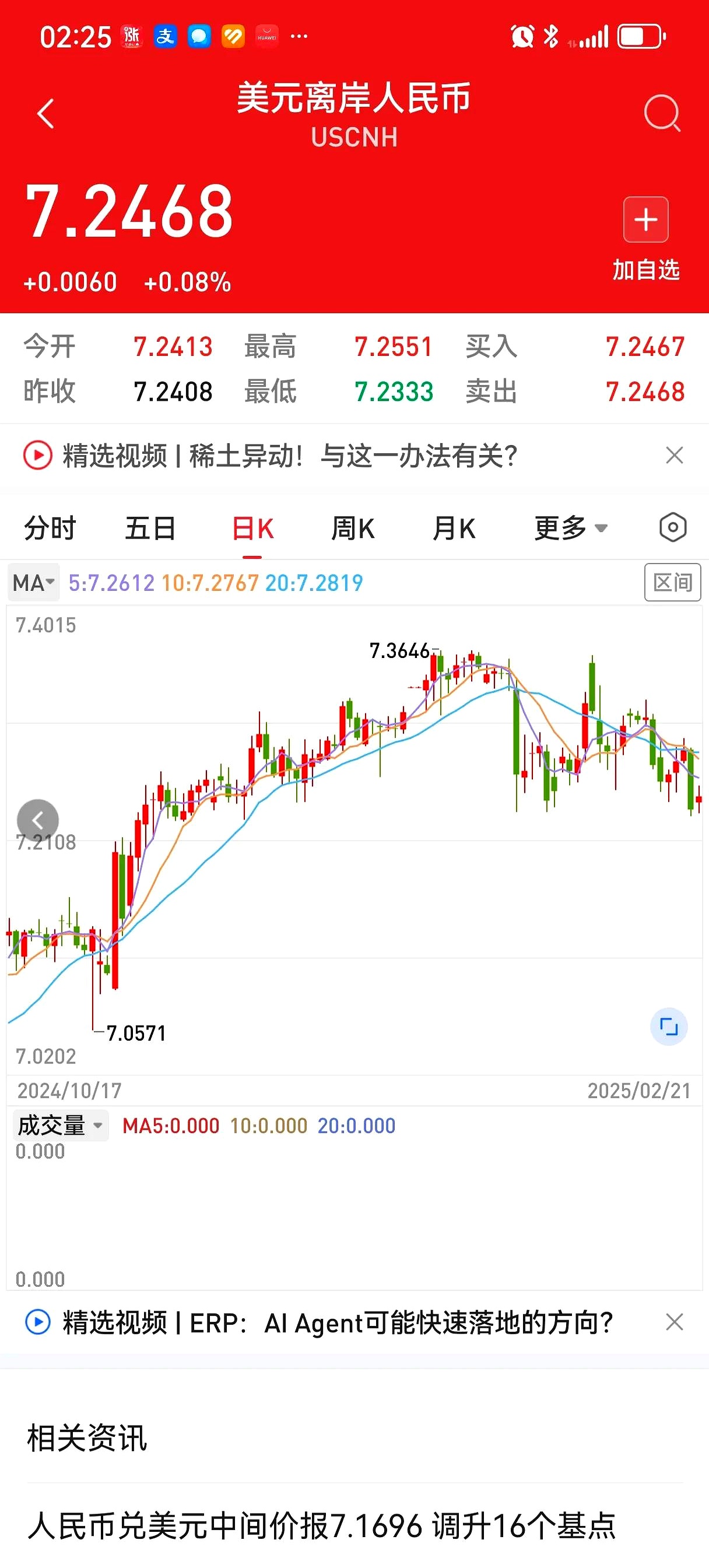OKX冲破20.37美元门槛，大涨阶段是否已经到来？，市场关注
